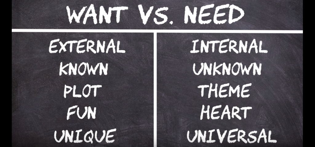 Wants versus needs chart
